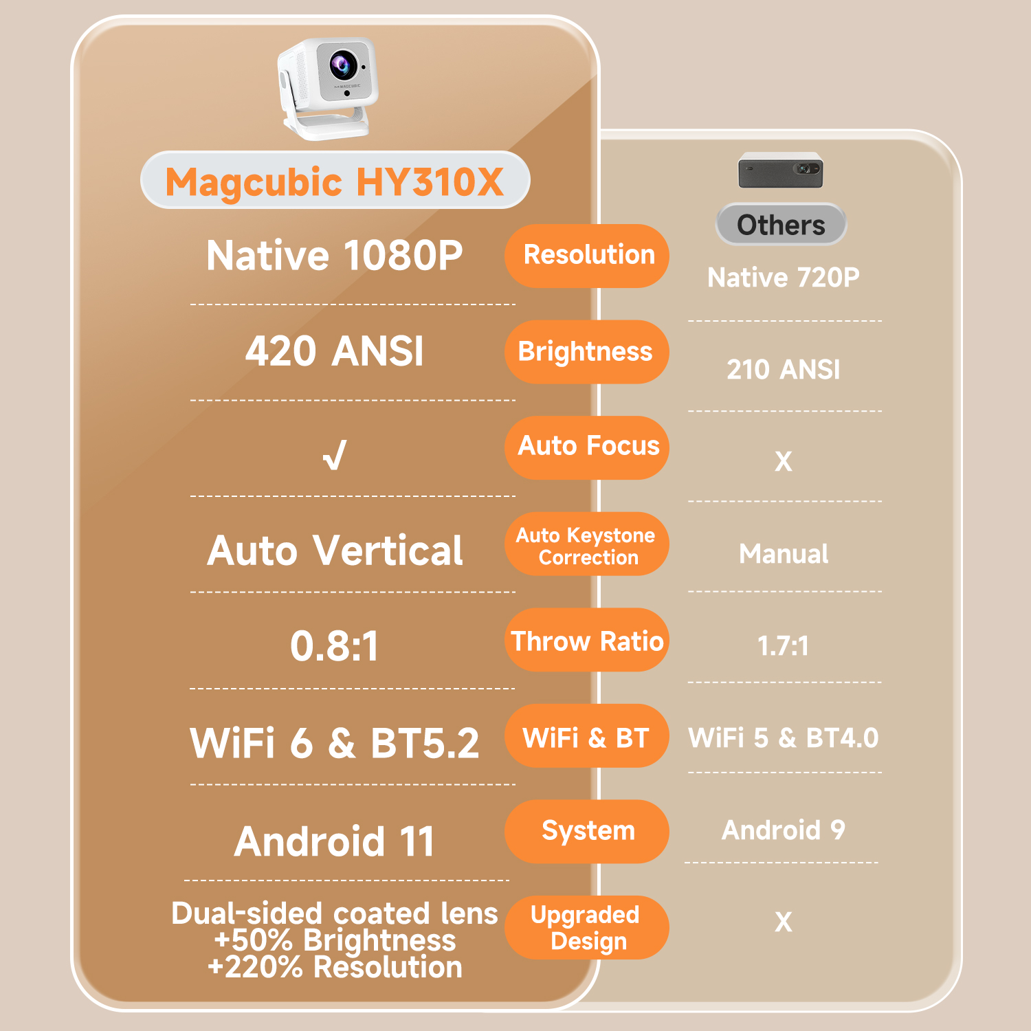 Magcubic HY310X Portable Proje - مراجعة Home Cinema Focal وسعره