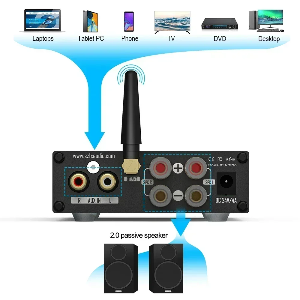 2022 FX-AUDIO FX 502E-L/XL01 H - مراجعة Home Cinema Bluetooth 5.1 وسعره