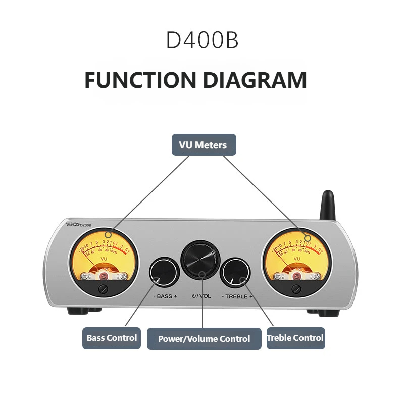 YJCO TPA3223 200W×2 Digital Po - مراجعة Home Cinema Bluetooth 5.1 وسعره