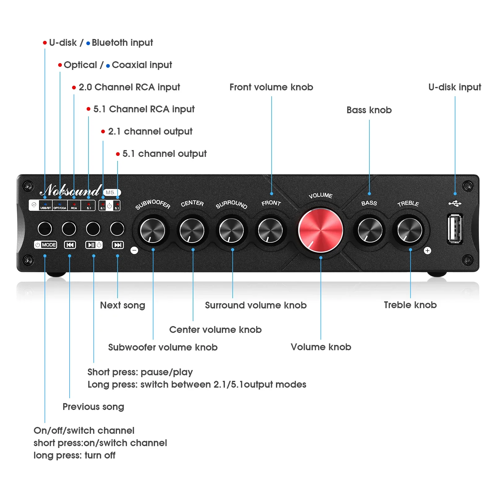 Douk Audio 5.1 Channel Digital - مراجعة Home Cinema Bluetooth 5.1 وسعره