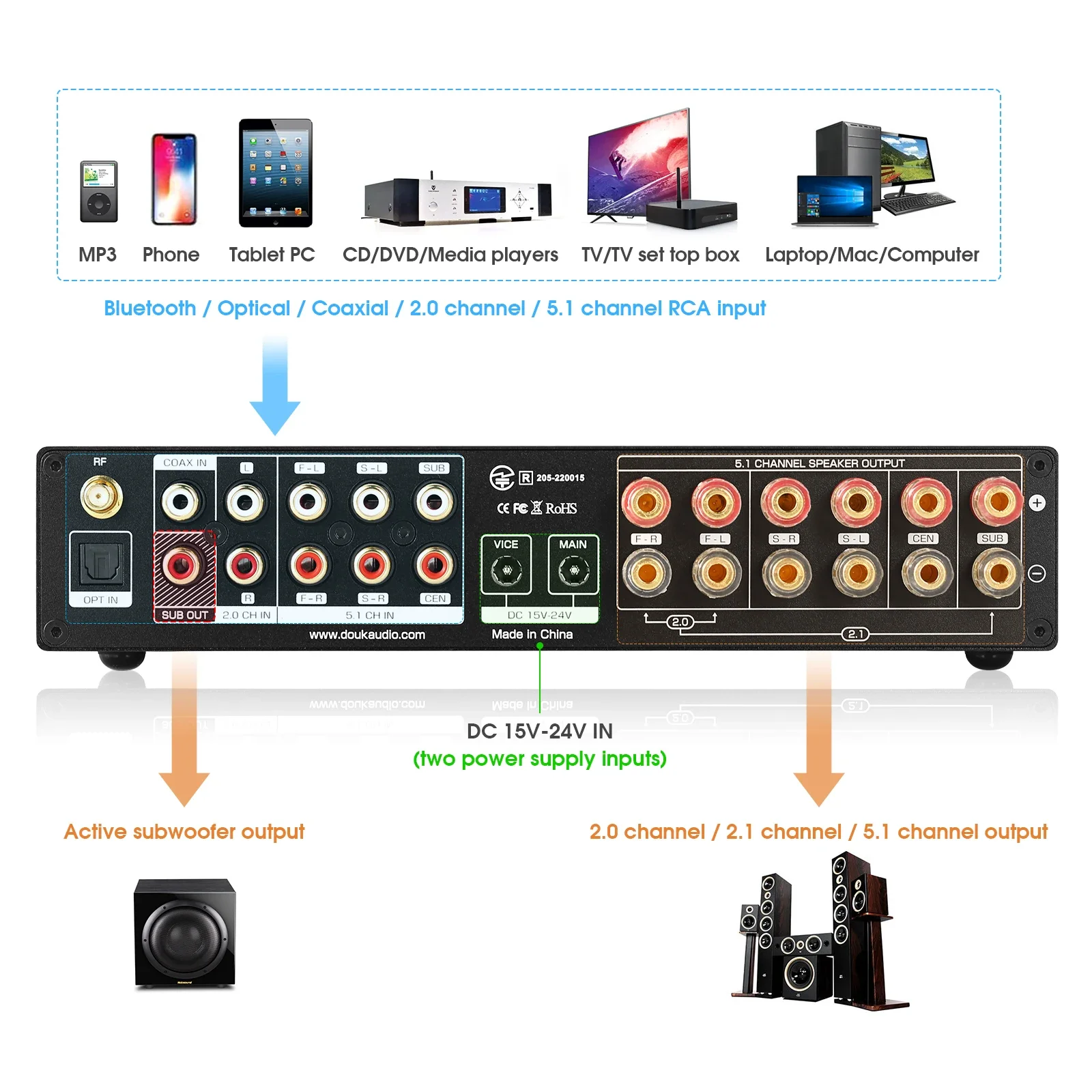 Douk Audio 5.1 Channel Digital - مراجعة Home Cinema Bluetooth 5.1 وسعره