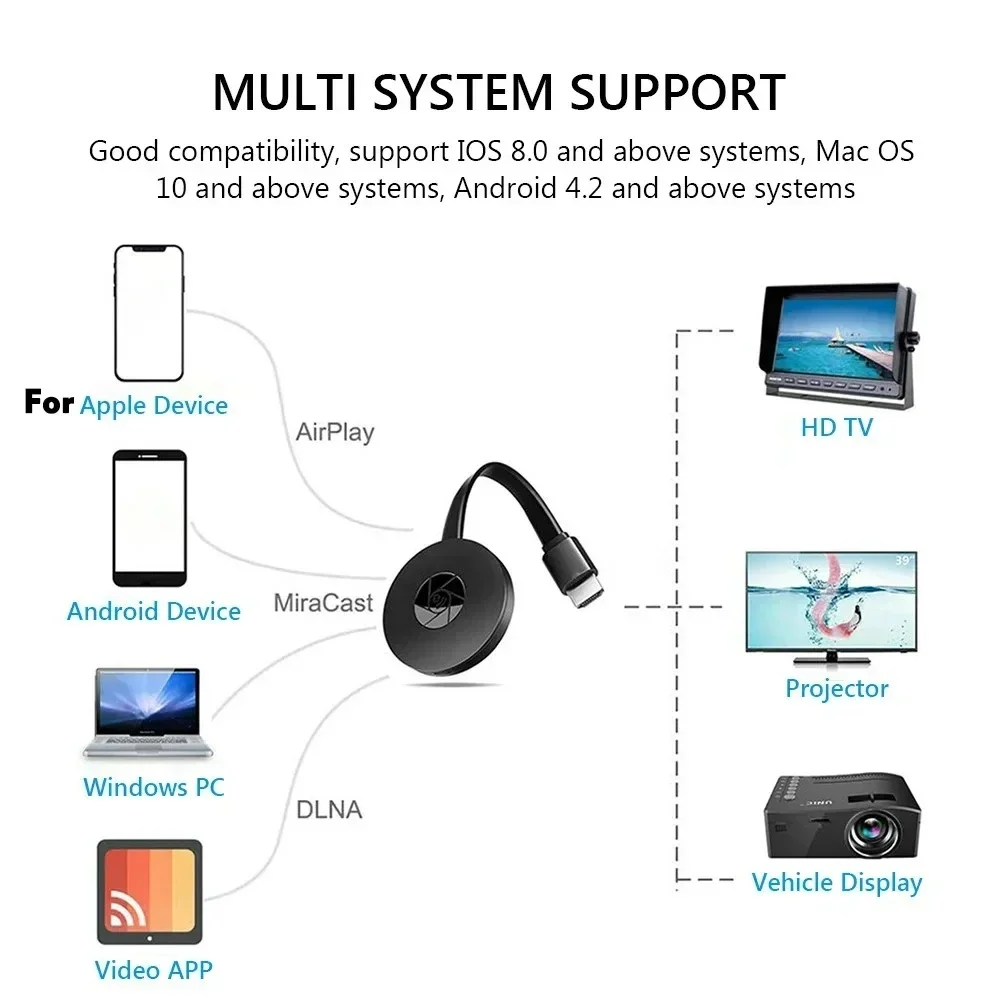 Wireless TV Stick Wifi HDMI Mi - مراجعة Smart Tv Stick وسعره